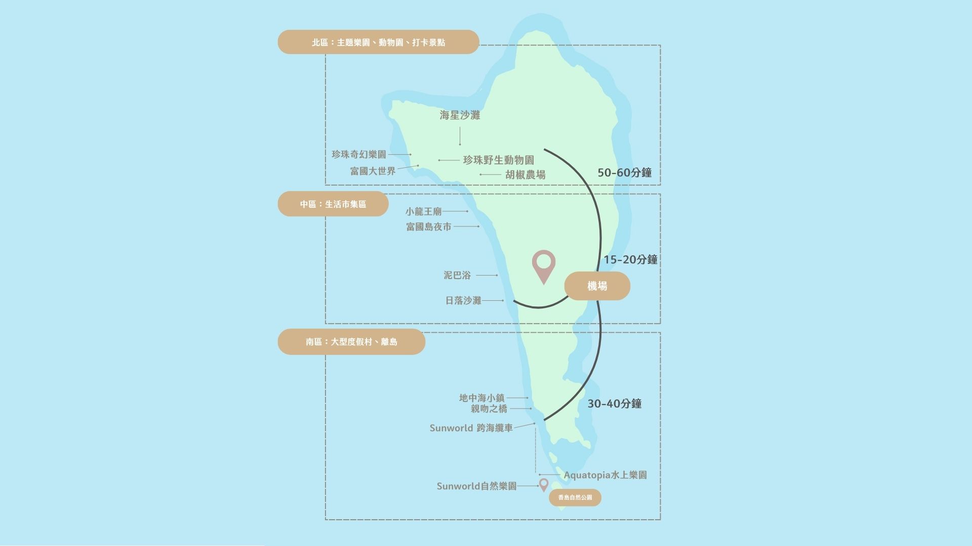 富國島手繪地圖：清晰劃分『北、中、南』三大住宿與旅遊區域