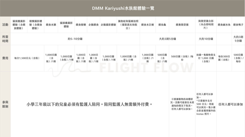 DMM Kariyushi 水族館體驗一覽表
