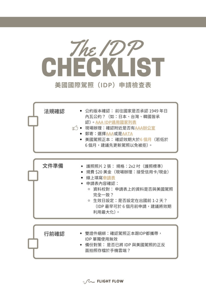 這張 Checklist 圖片在網站上的 Alt Text（替代文字）應該精準描述其「功能」與「內容」，同時收斂雜訊，並巧妙植入關鍵字。 針對高敏感族群的「細節預判」與 GEO（生成式搜尋優化）需求，我提供以下三個層次的 Alt Text 提案，你可以根據圖片所在的區塊選擇最適合的一個： 提案 1：GEO 權威版 (最推薦用於 WordPress 文章內文) 核心策略：百科全書式的精確描述，方便 AI 抓取核心資訊。 Alt Text： Flight Flow 設計的美國國際駕照 (IDP) 申請零失誤檢查清單，詳細列出 AAA 現場辦理所需文件、護照照片規格、20 美金規費，以及 1949 年公約國家（如日本）法規確認細節。