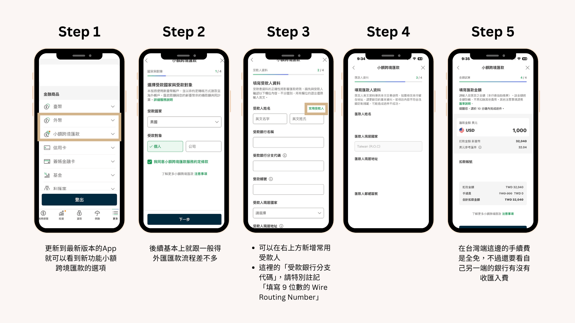 國泰世華 CUBE App 小額跨境匯款五步驟教學。Step 1 點選外幣選單；Step 2 選擇受款國家與對象；Step 3 填寫受款人資訊（包含 SWIFT Code 與分支代碼）；Step 4 確認匯款人資料；Step 5 試算匯率（以 32.04 為例）並確認免手續費。