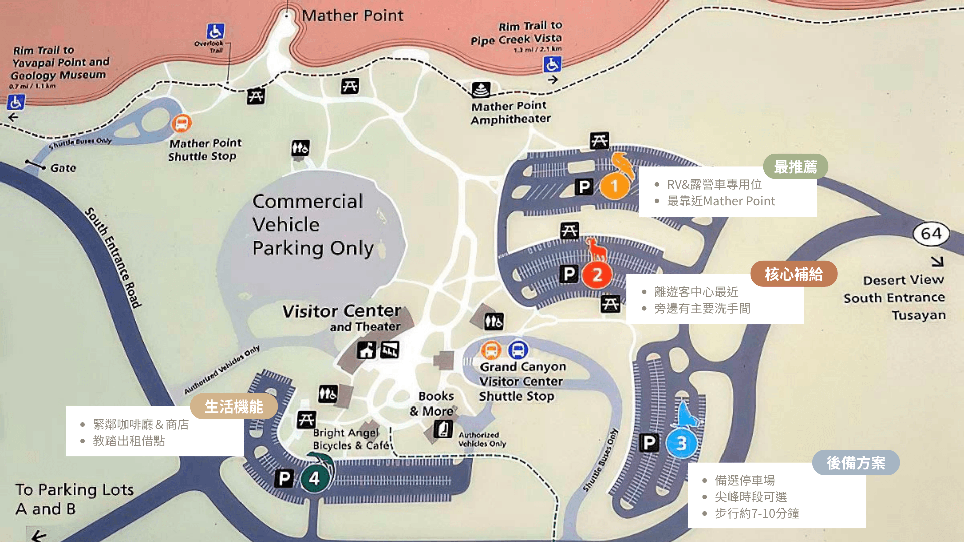 大峽谷南緣遊客中心停車指南 Lot 1 到 Lot 4 實戰分析地圖，標示各停車場步行至 Mather Point 與遊客中心的時間、大型洗手間、RV 車位、咖啡廳位置
