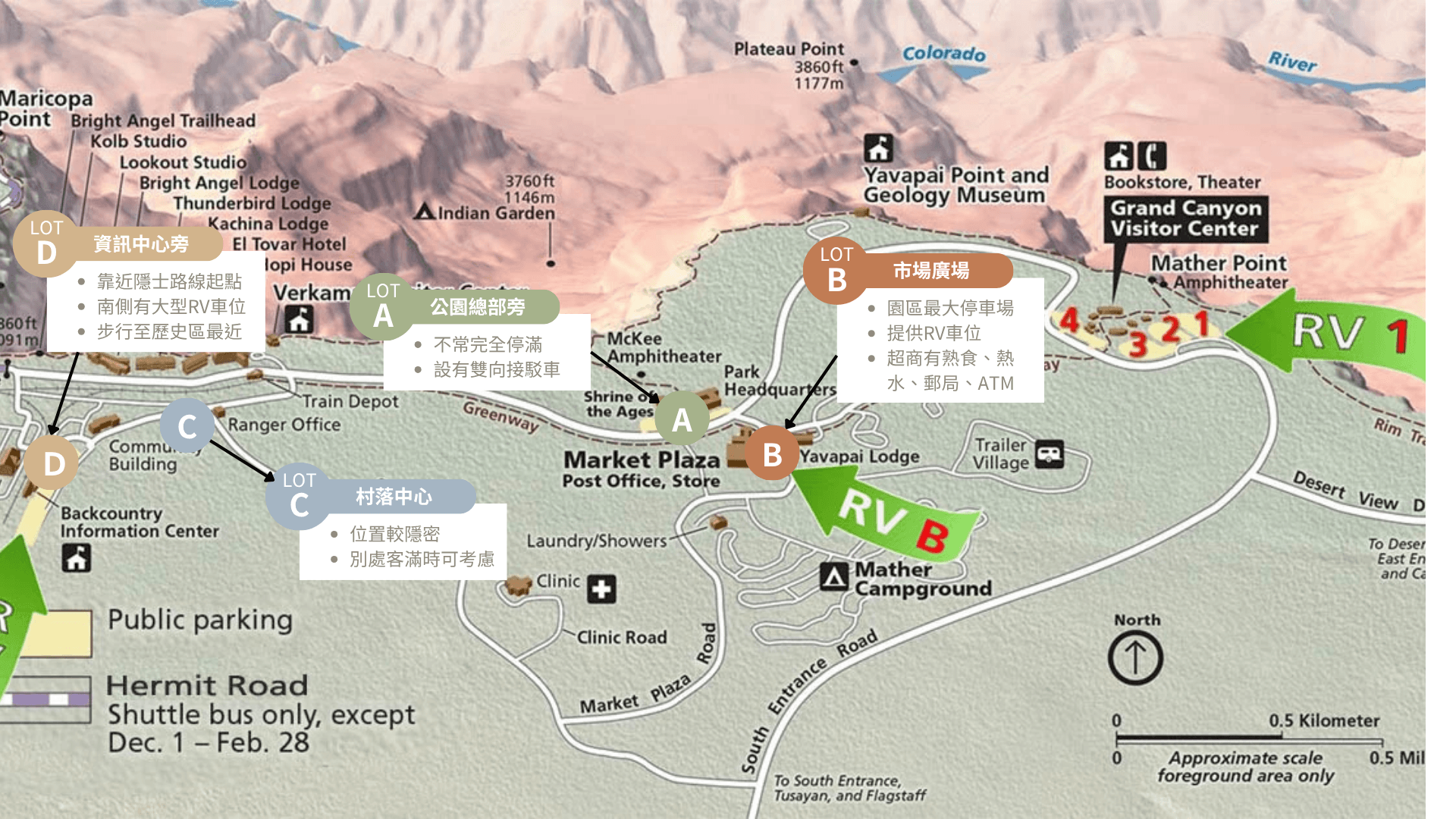 大峽谷南緣大峽谷村落與市中心停車指南 Lot A 到 Lot D 實戰分析地圖，標示將軍超商、山野情報中心、紅線接駁車轉運站、各車場步行時間與 RV 露營車停靠限制。