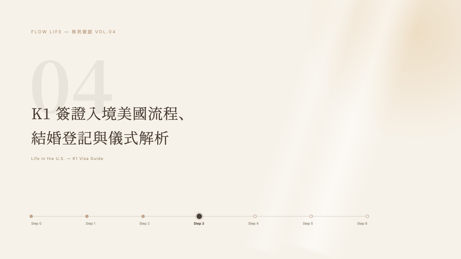 【美國移民 04】K1 簽證 Step 3: K1 簽證入境美國流程、美國結婚登記與儀式流程解析