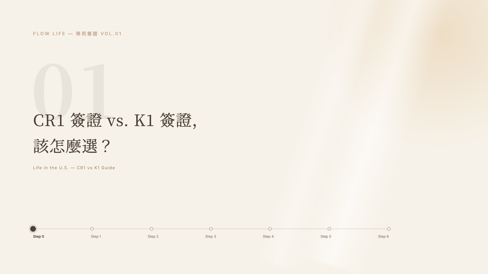 【美國移民 01】K1 簽證Step0:CR1 vs. K1 怎麼選?從簽證速度到入境後的工作權,做出最適合你的移民決定