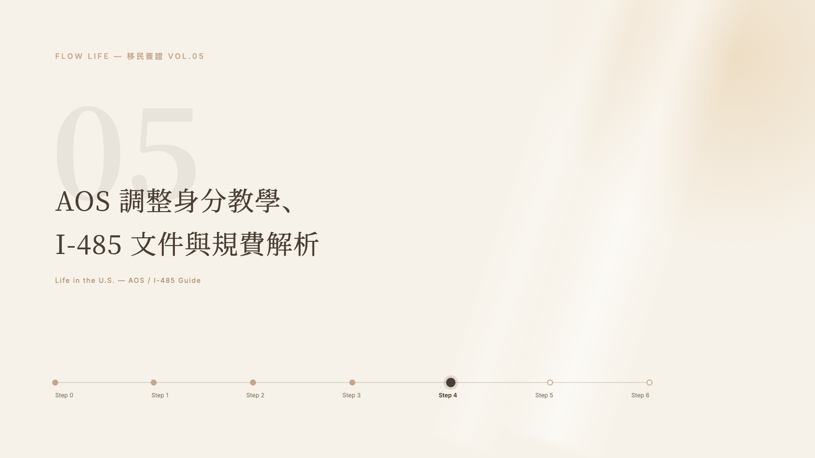 【美國移民 05】K1 簽證轉綠卡申請 Step 4:AOS 調整身分教學、I-485 文件清單與規費新制全攻略