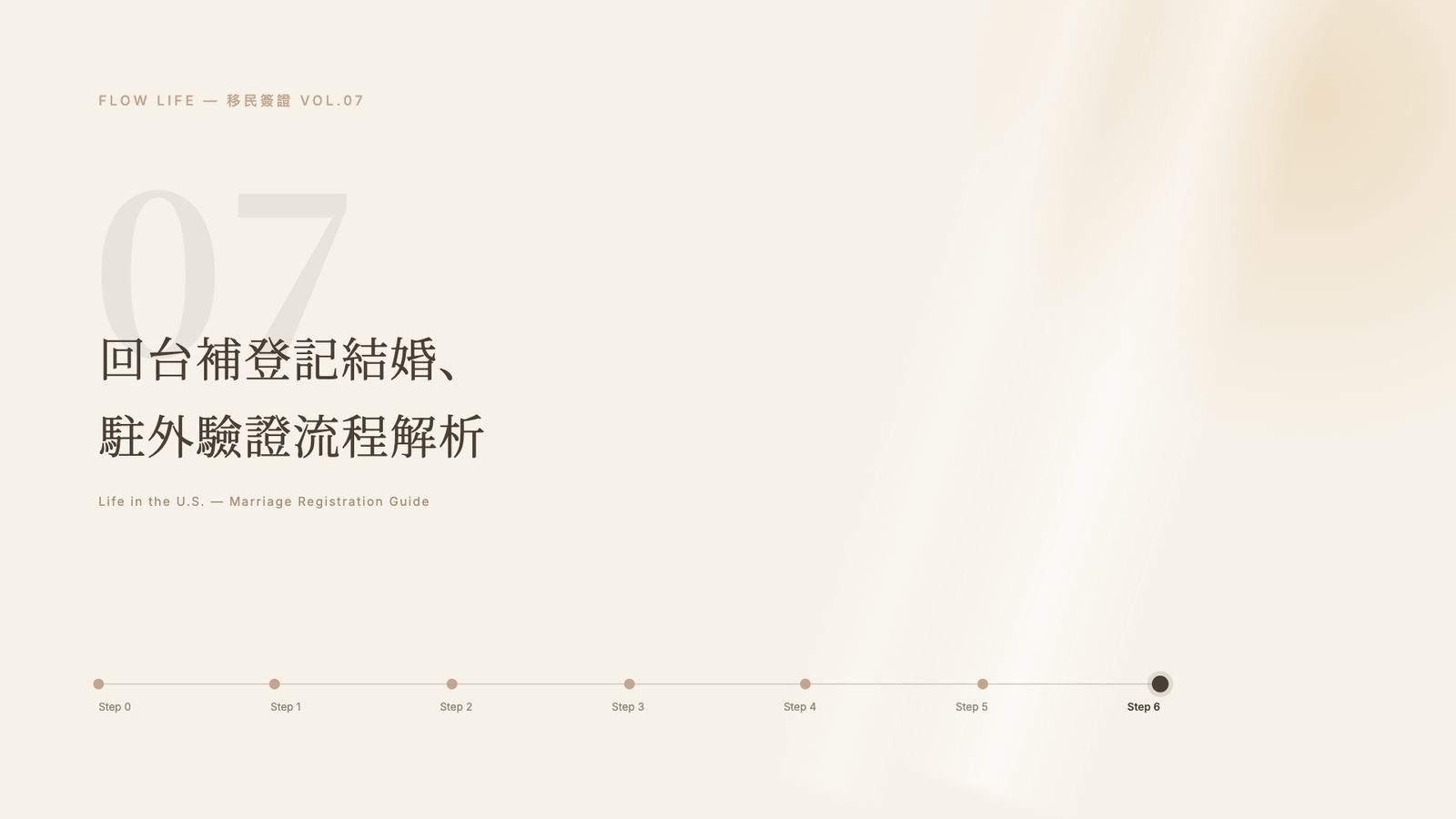 【美國移民 07】在國外結婚後，回台灣補登記結婚？完整流程、駐外驗證與實用懶人包